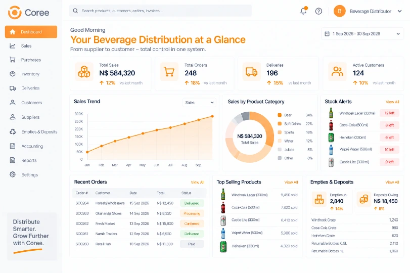 Coree Beverage Distributor Dashboard