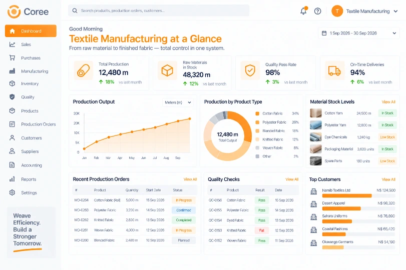 Coree Textile Manufacturing Dashboard