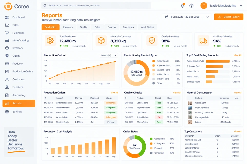 Coree Textile Manufacturing Reporting Dashboard