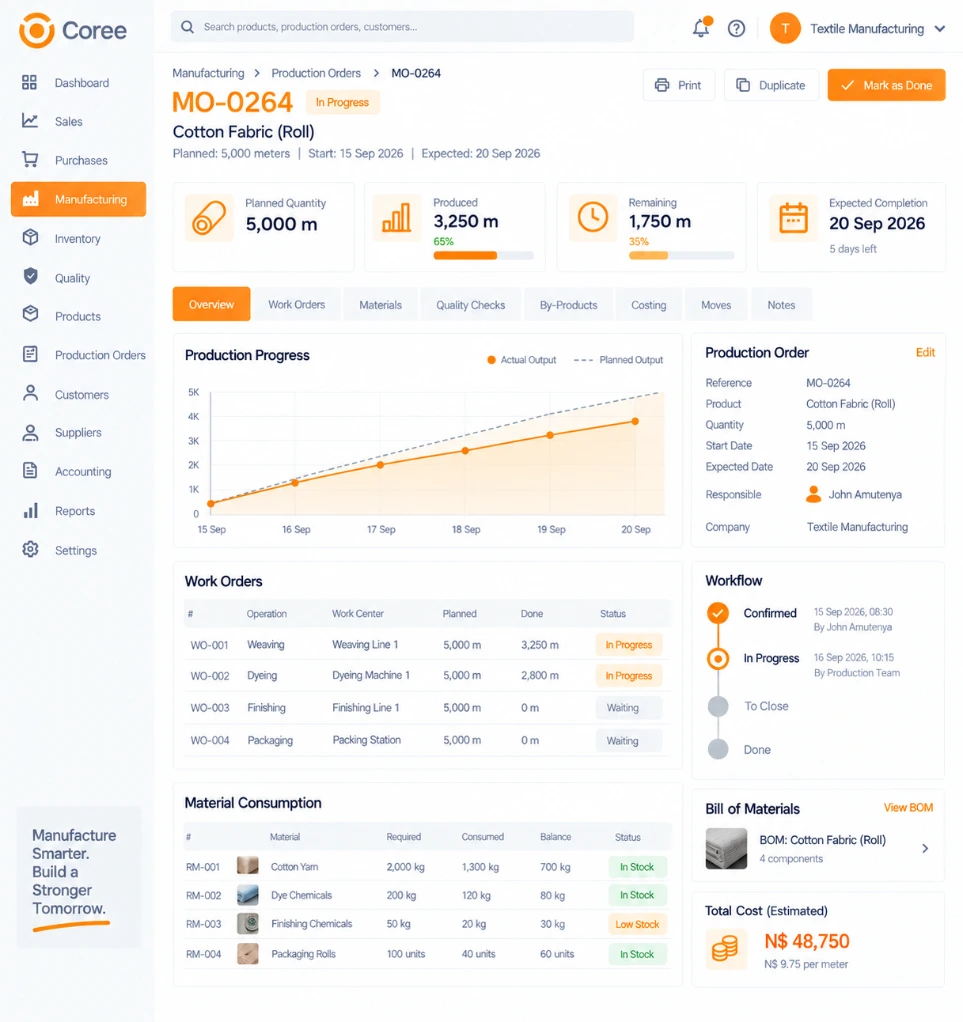 Coree Textile Manufacturing Workflow