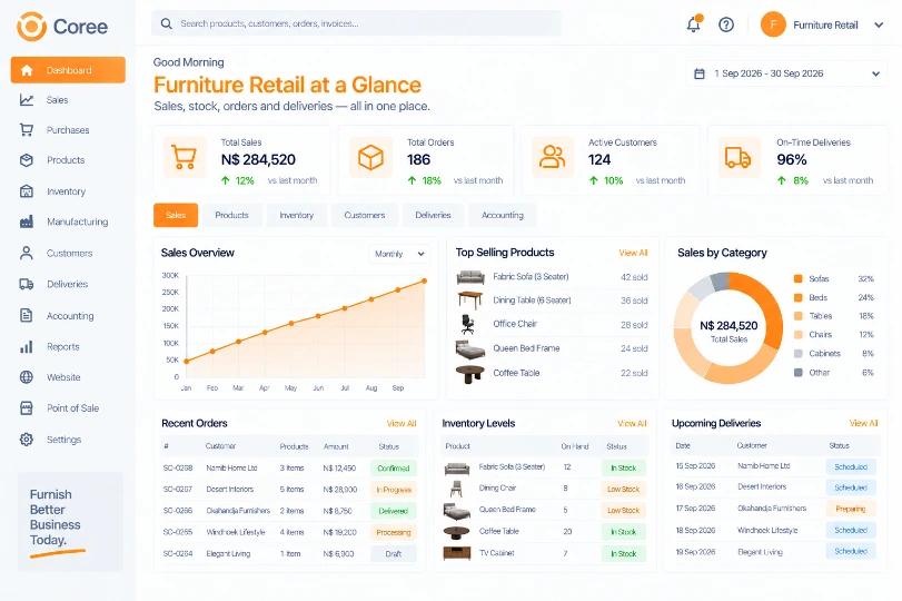 Coree Furniture Store Dashboard