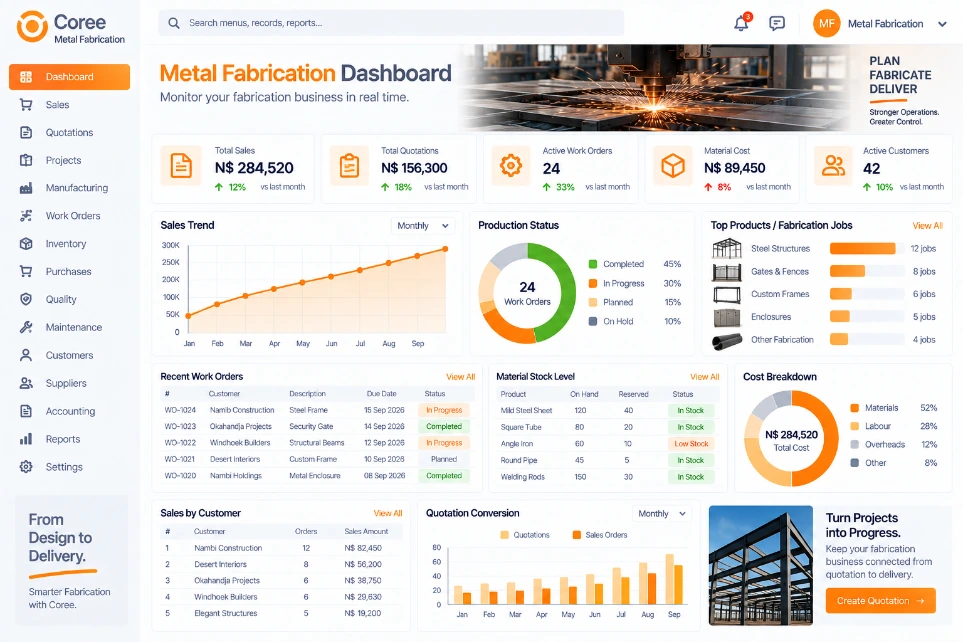Coree Metal Fabrication Reporting Dashboard