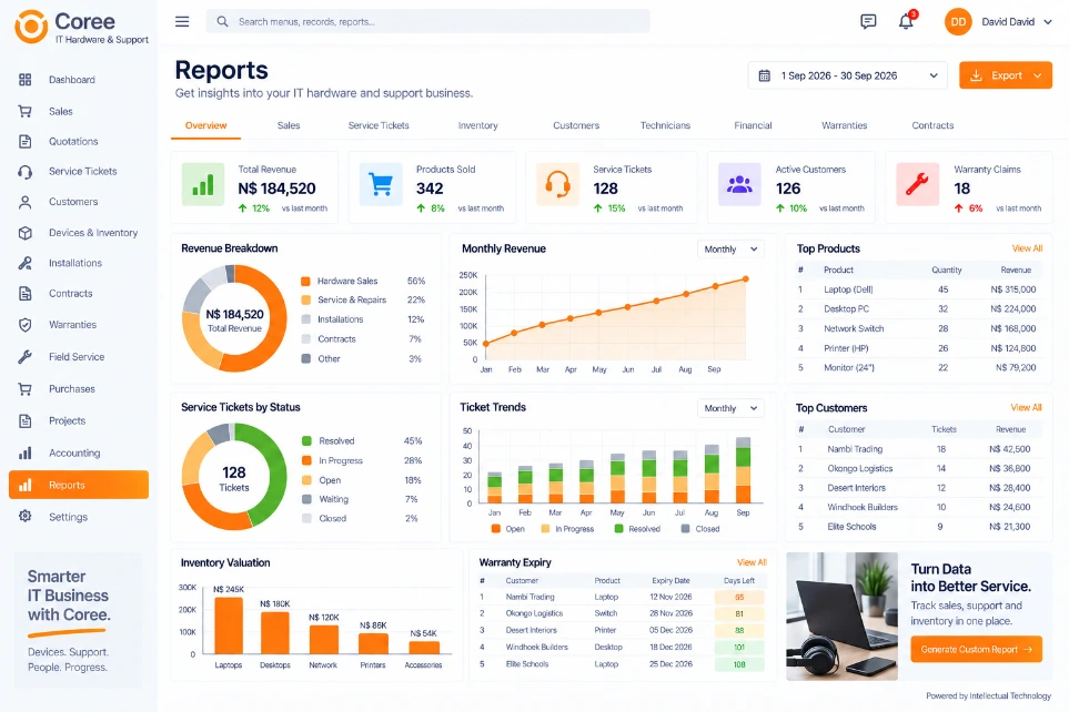 Coree IT Hardware and Support Reporting Dashboard