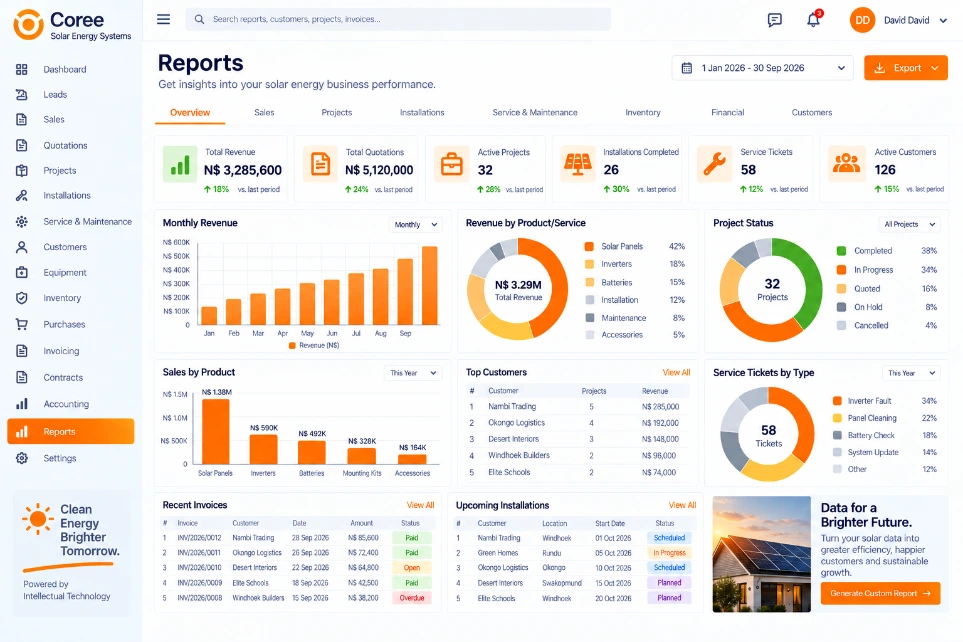 Coree Solar Energy Systems Reporting Dashboard