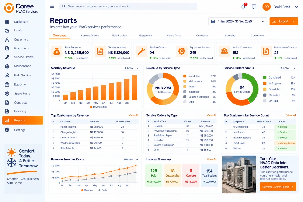 Coree HVAC Services Reporting Dashboard
