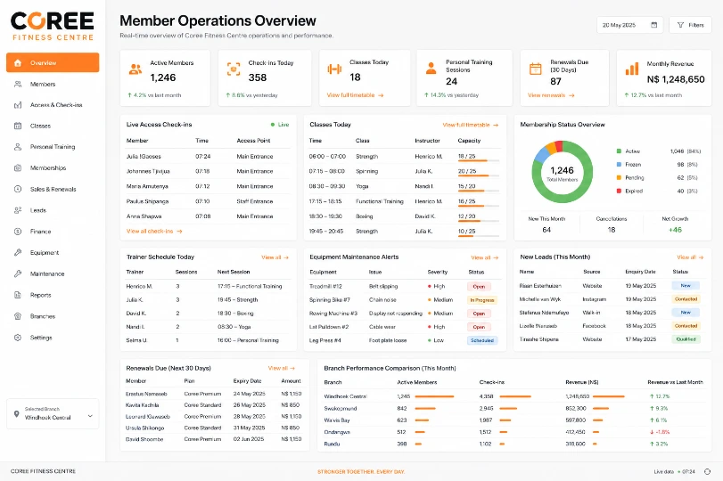 Coree Fitness Center Dashboard