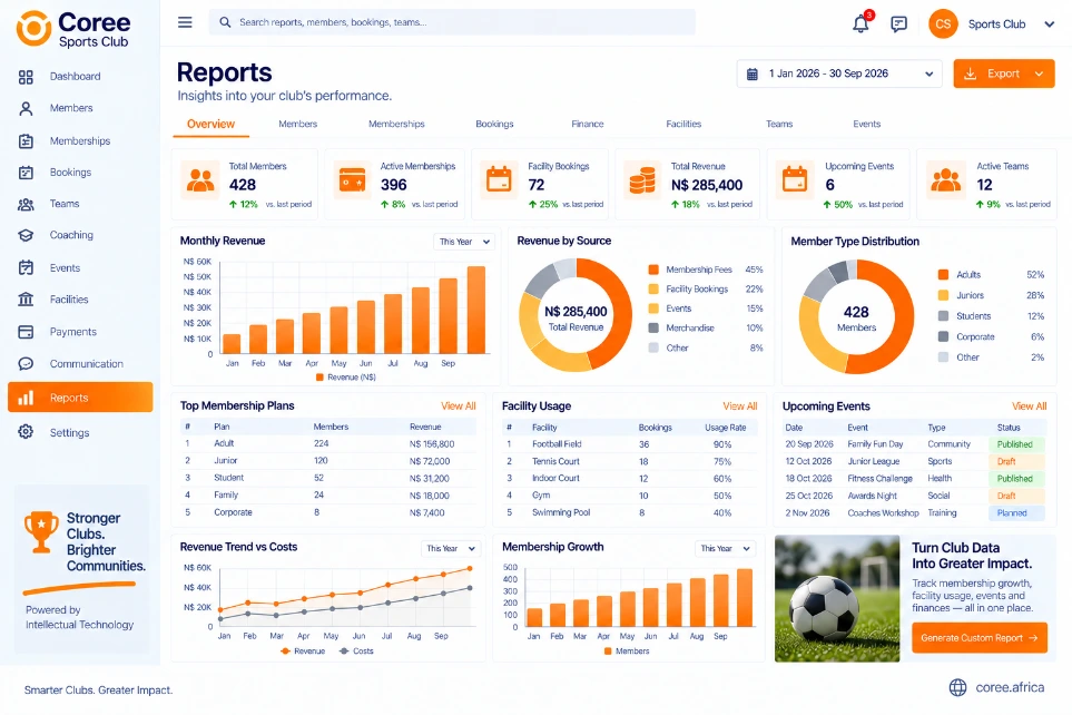 Coree Sports Club Reporting Dashboard