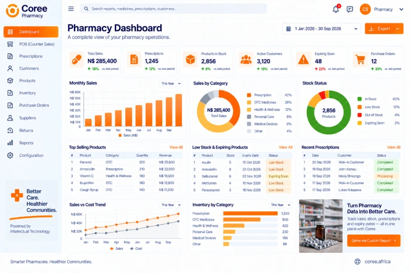 Coree Pharmacy Dashboard