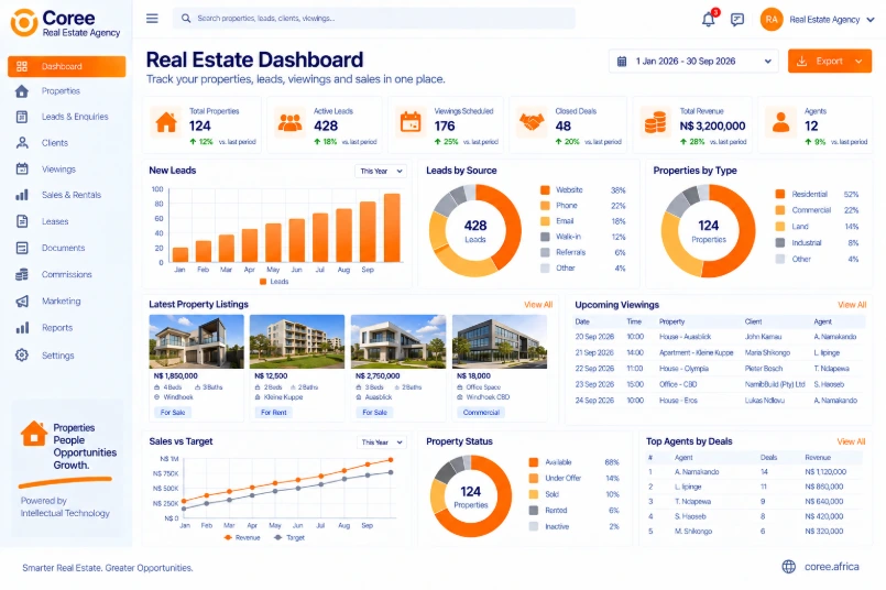 Coree Real Estate Agency Dashboard