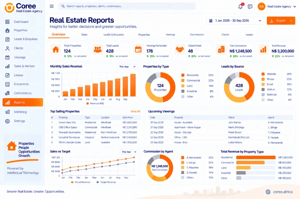 Coree Real Estate Agency Reporting Dashboard