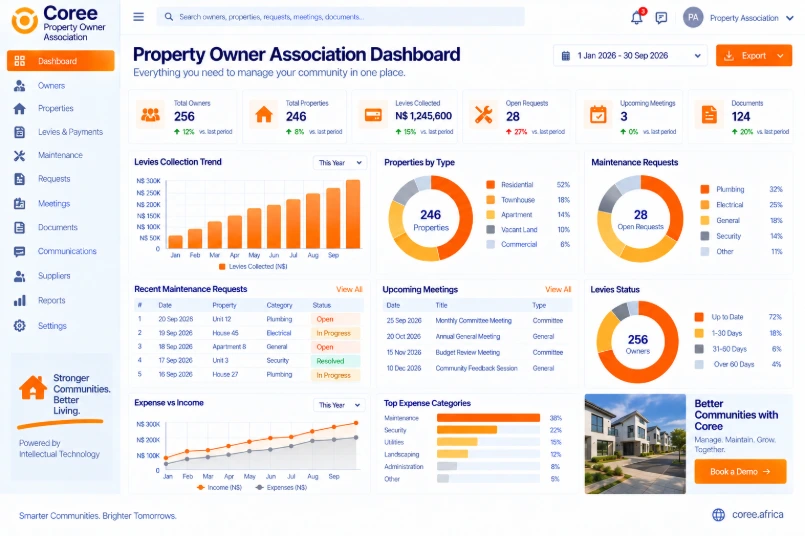 Coree Property Owner Association Dashboard