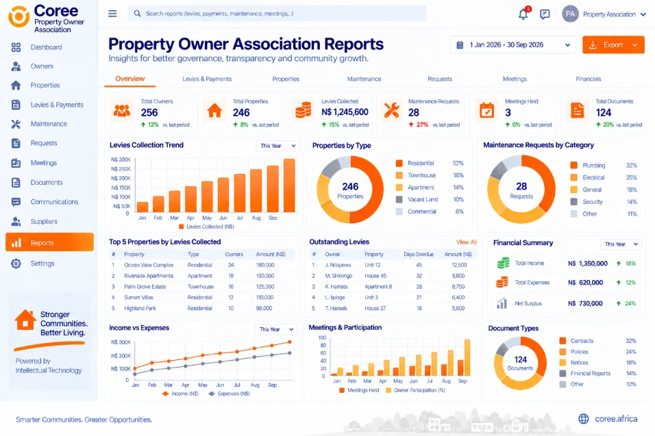 Coree Property Owner Association Reporting Dashboard