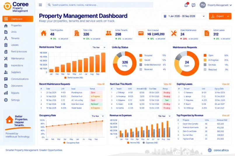 Coree Property Management Dashboard