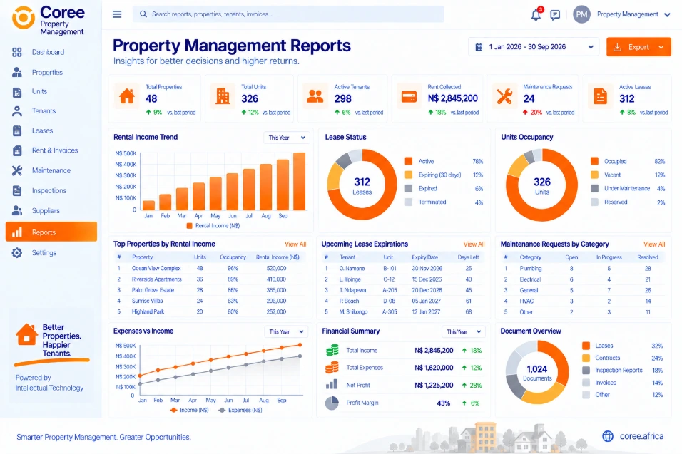 Coree Property Management Reporting Dashboard