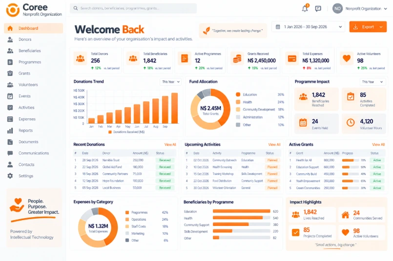 Coree Nonprofit Organization Dashboard