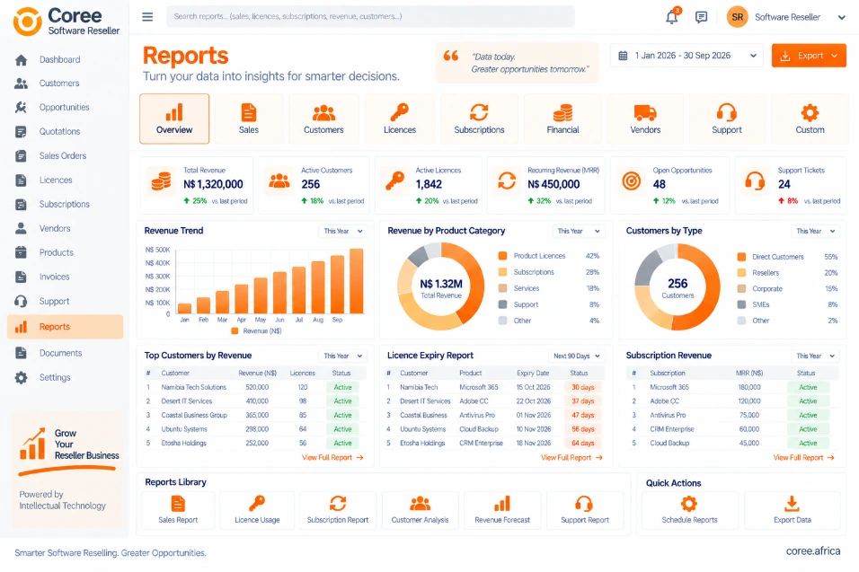 Coree Software Reseller Reporting Dashboard